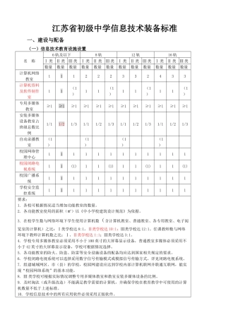 新初中信息技术装备标准