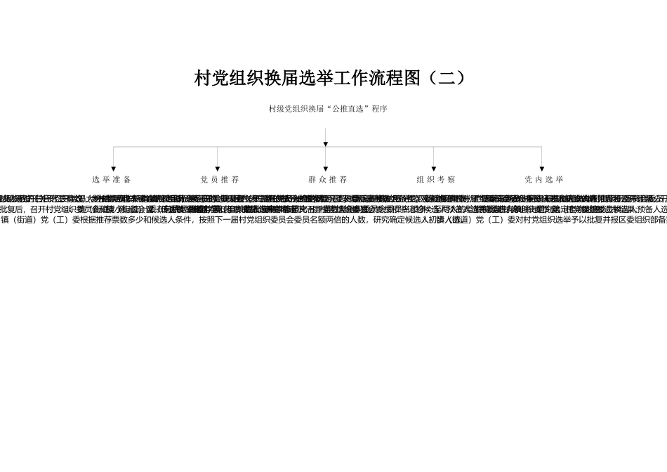 村级管理流程图_第2页