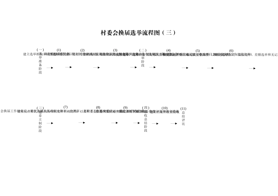村级管理流程图_第3页
