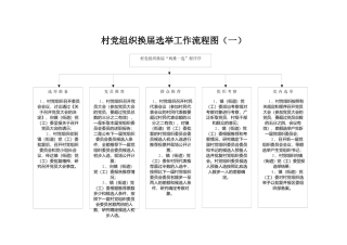 村级管理流程图