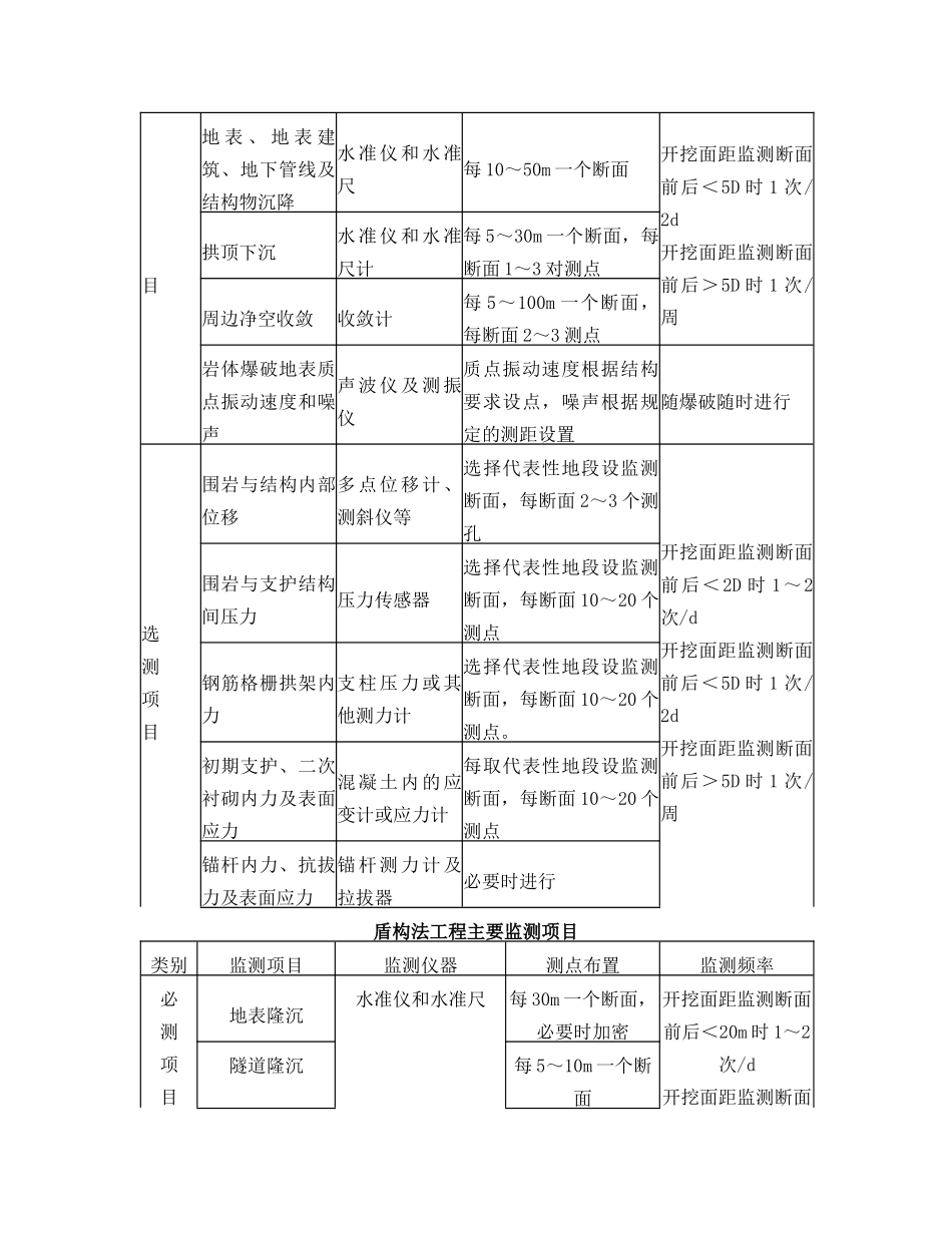 城市地下工程监测与反馈技术概述_第3页