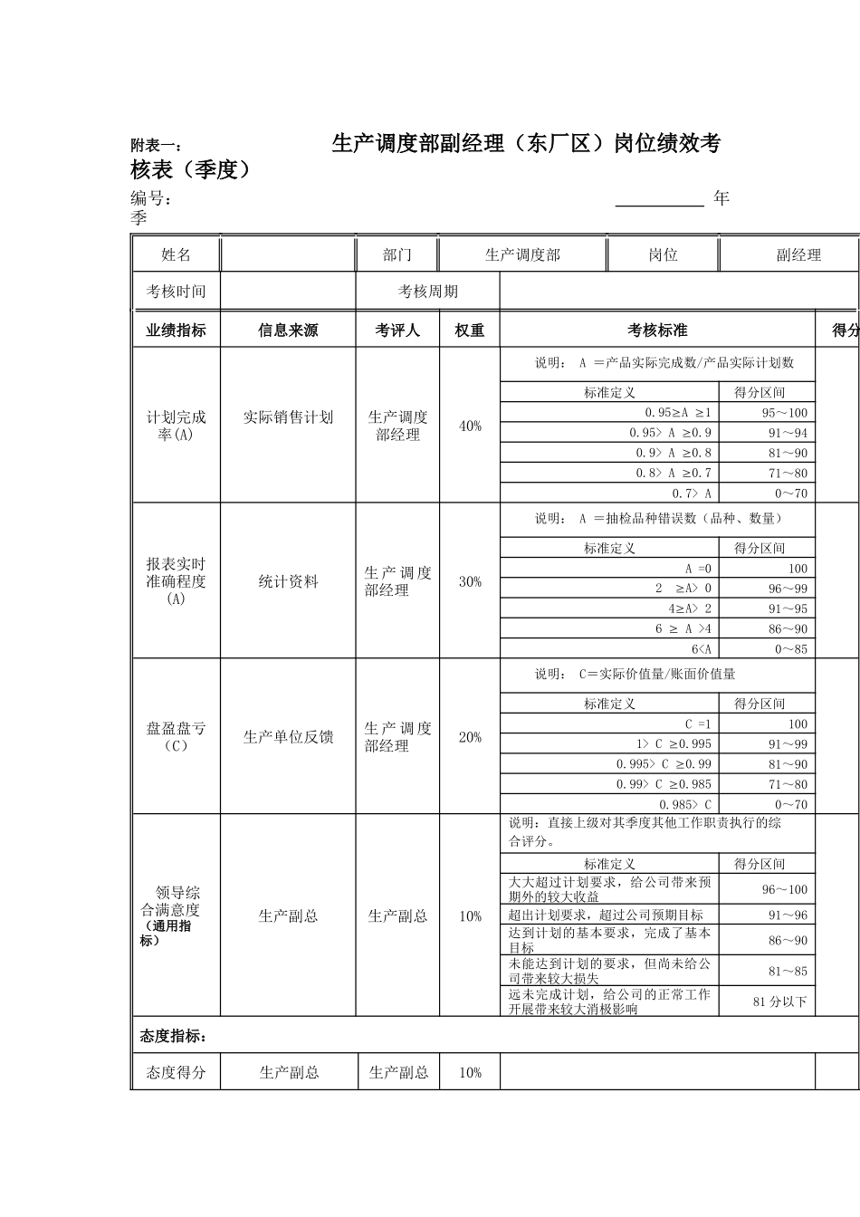 江动股份-生产调度部副经理（东厂区）岗位绩效考核表_第1页