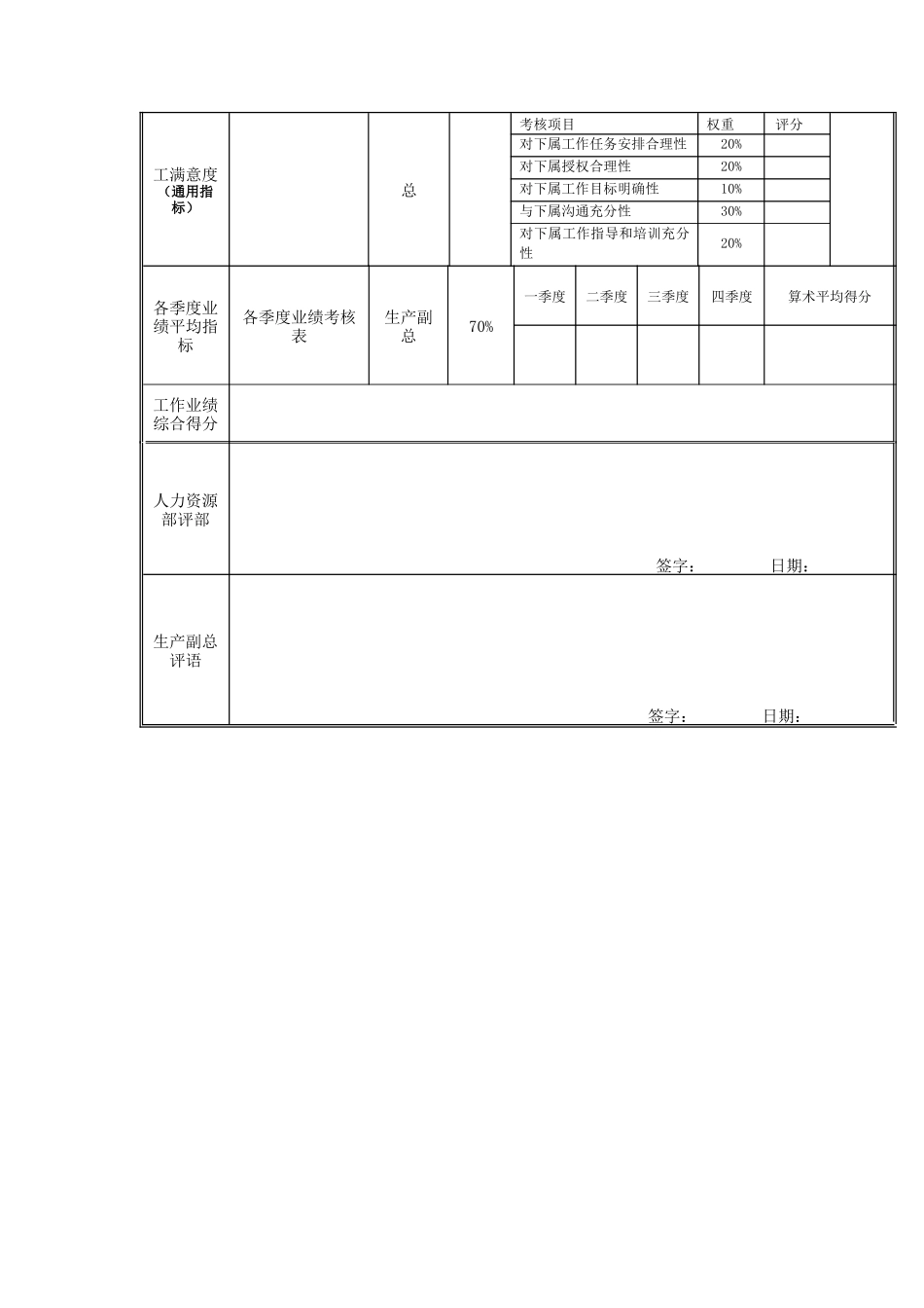 江动股份-生产调度部副经理（东厂区）岗位绩效考核表_第3页