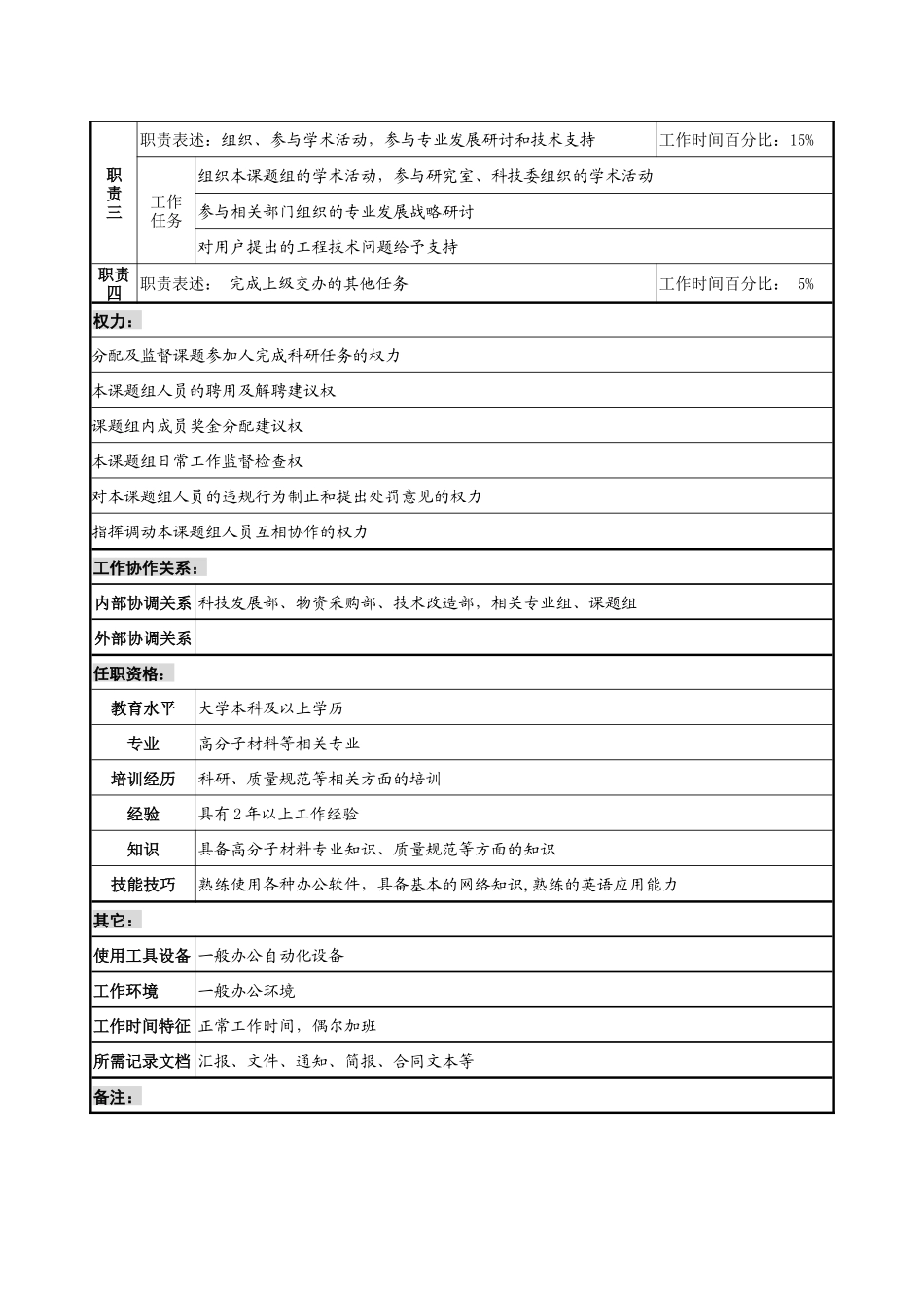 课题组组长职务说明书_第2页