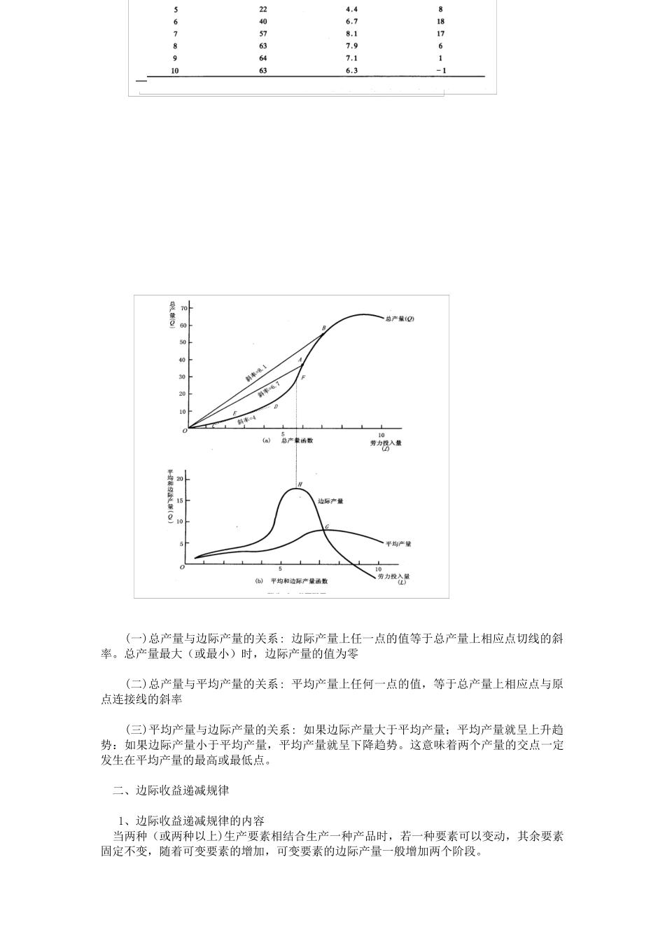 管理经济学之生产分析_第2页
