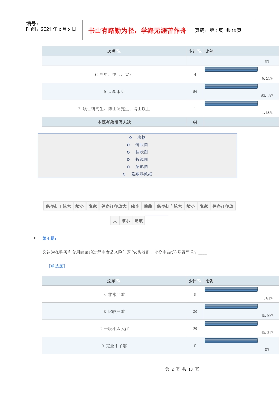 有机农产品市场调查问卷_第2页