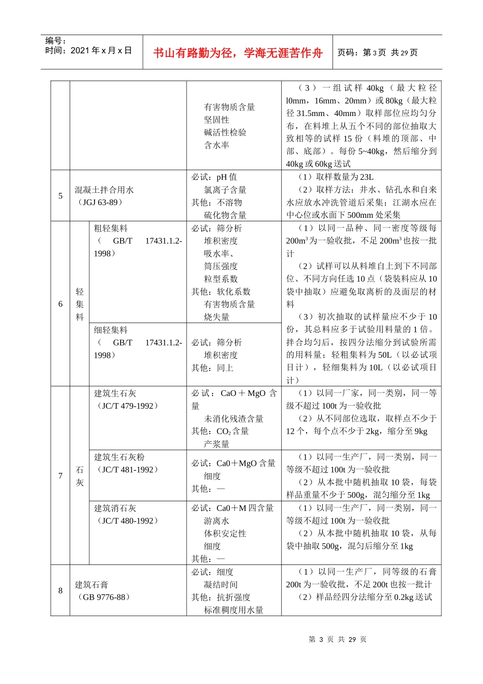 材料试验项目及检验规则讲义_第3页