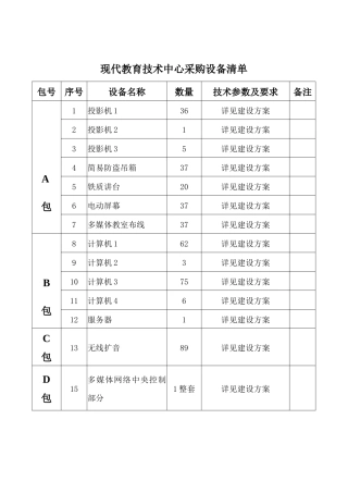 现代教育技术中心采购设备清单包号序号设备名称数量技