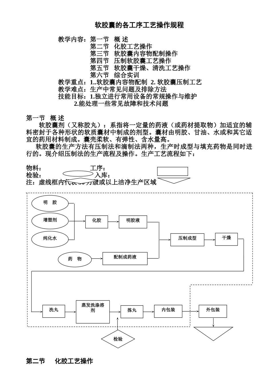 软胶囊的各工序工艺操作规程(46页)_第1页