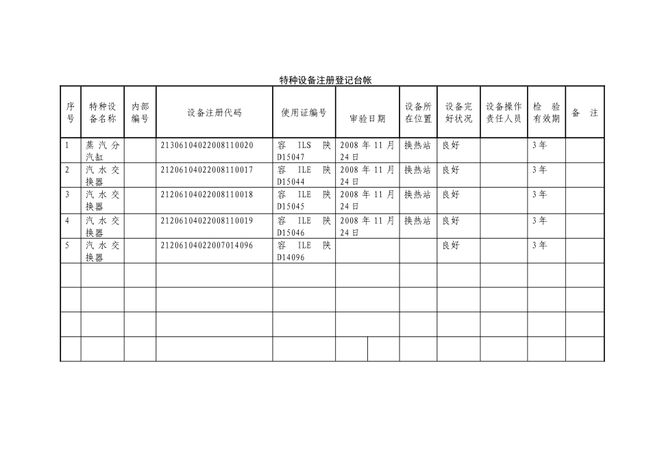 特种设备注册登记台帐_第1页