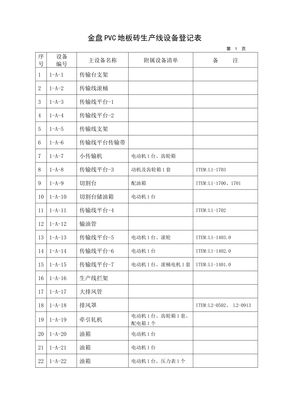 金盘PVC地板砖生产线设备登记表_第1页