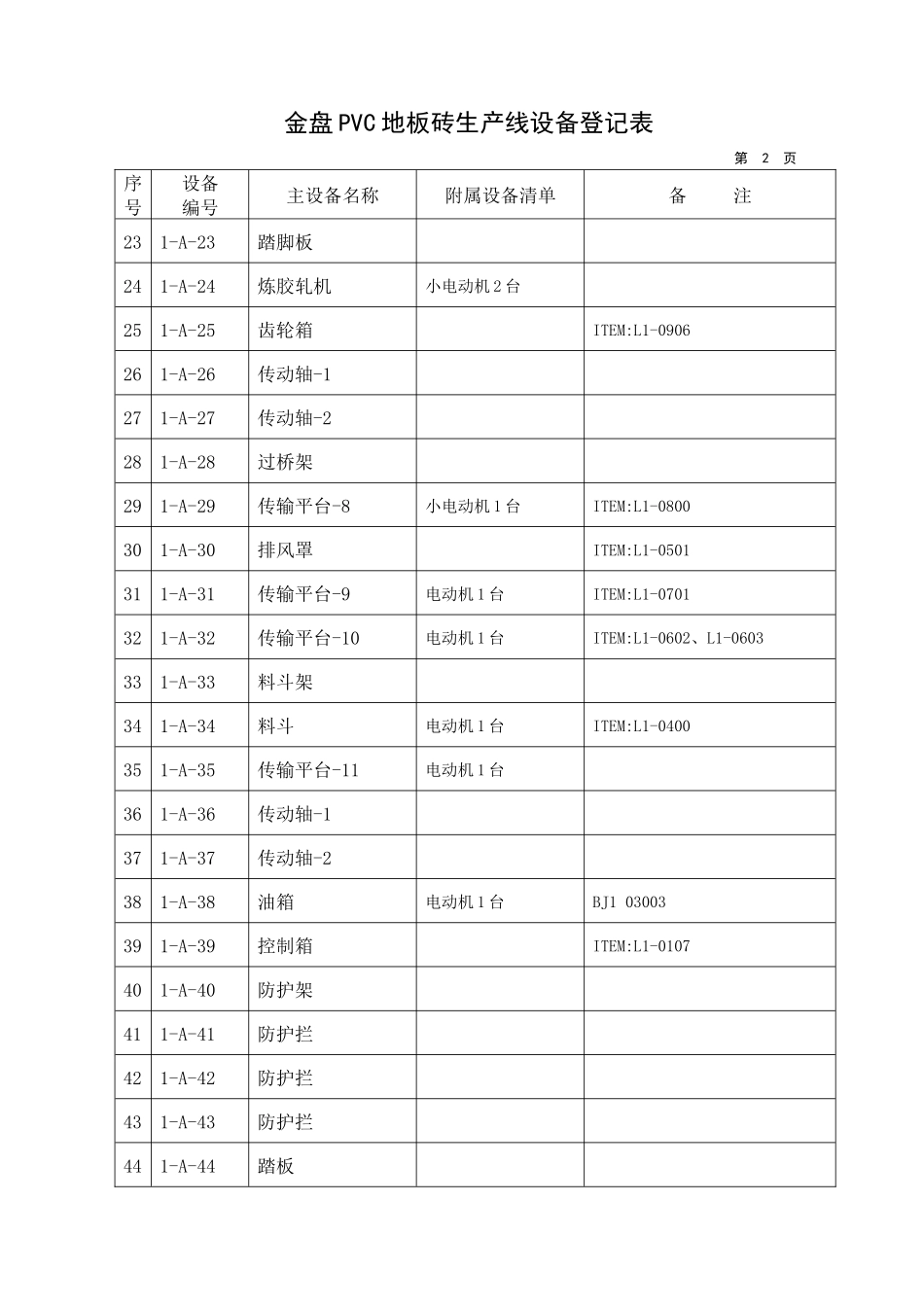 金盘PVC地板砖生产线设备登记表_第2页
