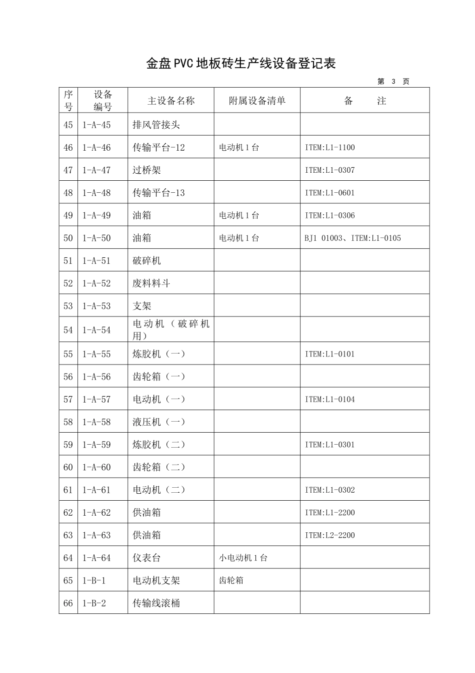 金盘PVC地板砖生产线设备登记表_第3页