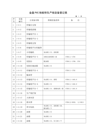 金盘PVC地板砖生产线设备登记表