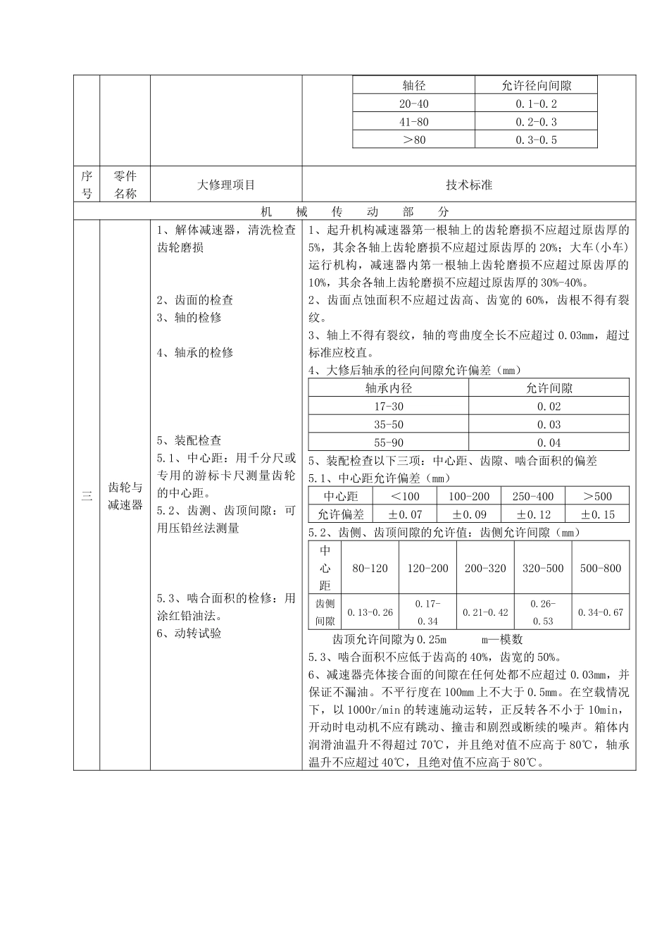 门式起重机大修理项目技术标准[1]_第2页
