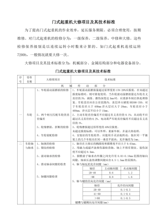 门式起重机大修理项目技术标准[1]