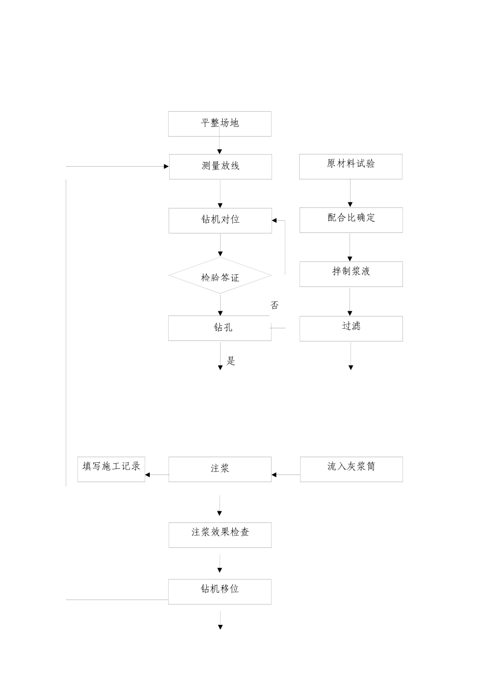 路基岩溶整治施工作业指导书_第3页