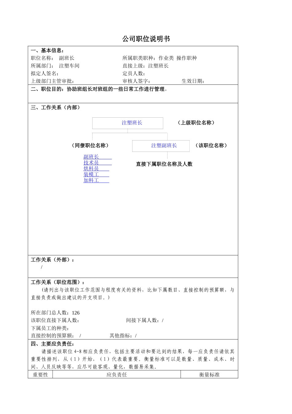 某大型汽车零部件公司注塑车间副班长职位说明书_第1页