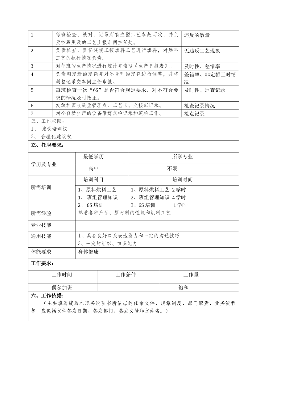 某大型汽车零部件公司注塑车间副班长职位说明书_第2页