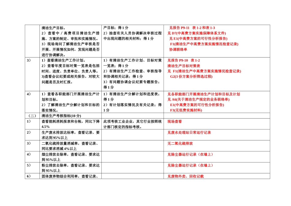 武汉市清洁生产验收工作细则要求_第2页