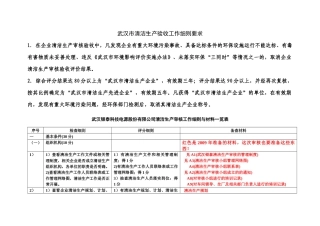 武汉市清洁生产验收工作细则要求