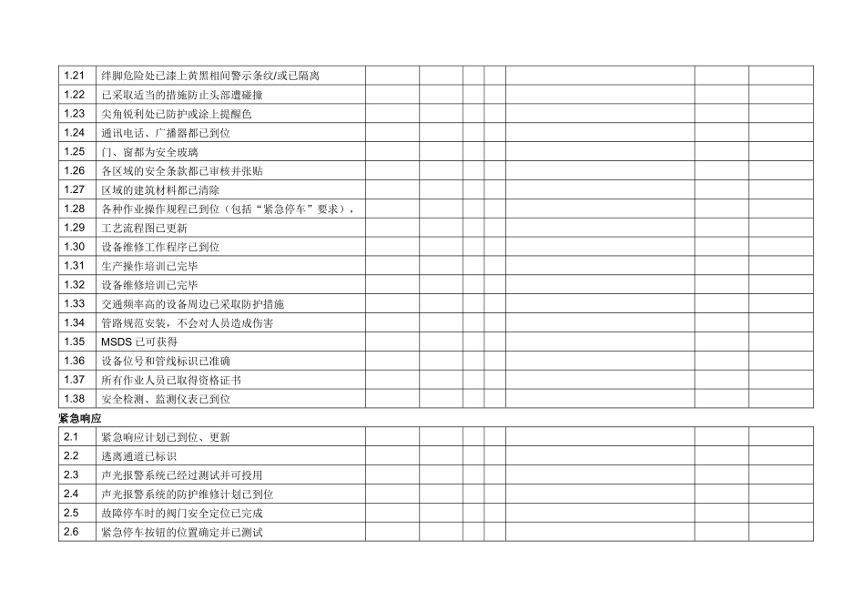 化工生产开车前安全检查表_第2页