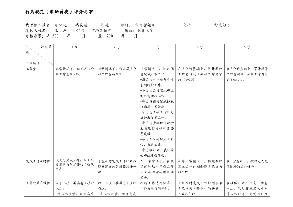 上海市电力公司市区供电公司抄表组长行为规范考评表_第2页