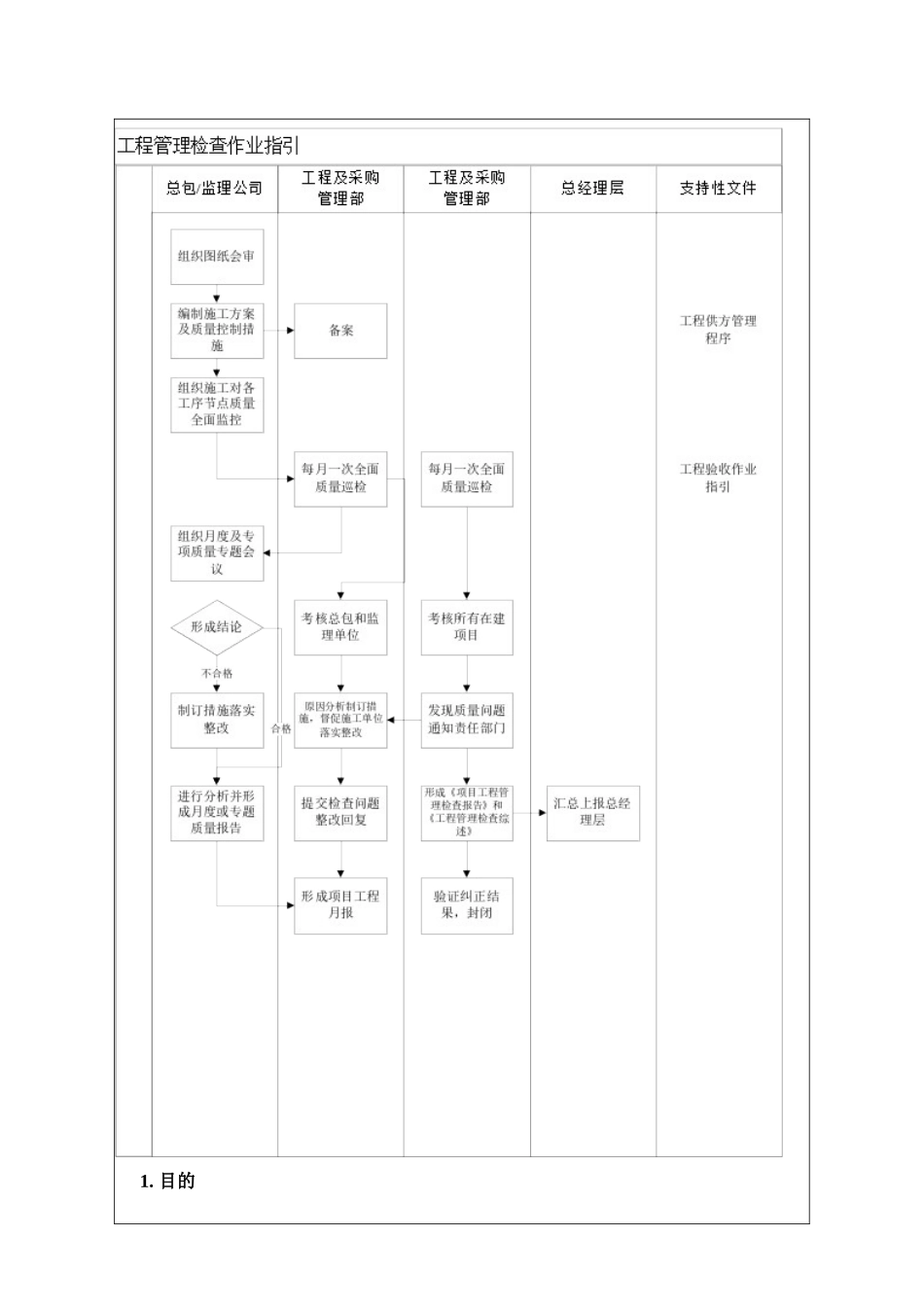 NBVK-WI-PR038工程管理检查作业指引_第3页