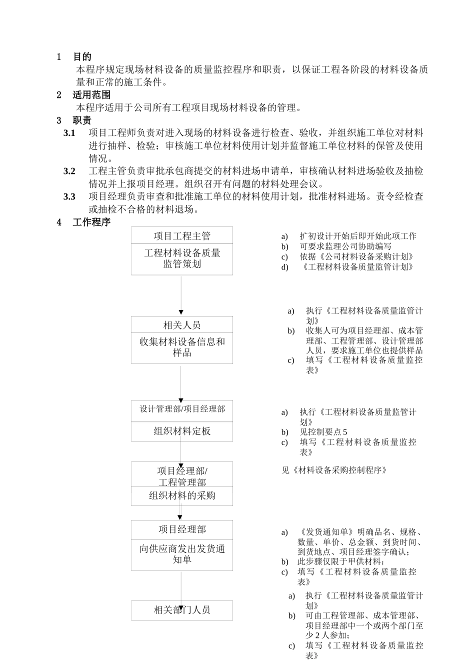 WHVK-QP-11-02材料设备质量监管程序_第1页