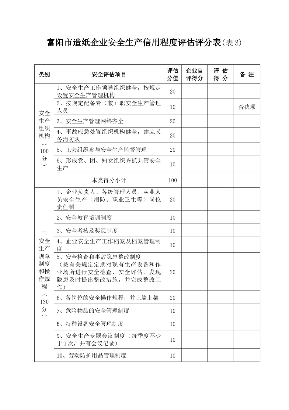 富阳市造纸企业安全生产信用程度评估评分表(表3)_第1页