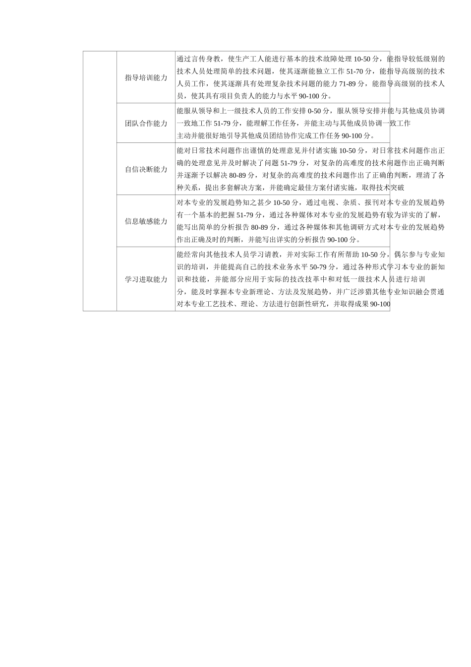 专业技术人员考核指标细化及评价标准_第2页
