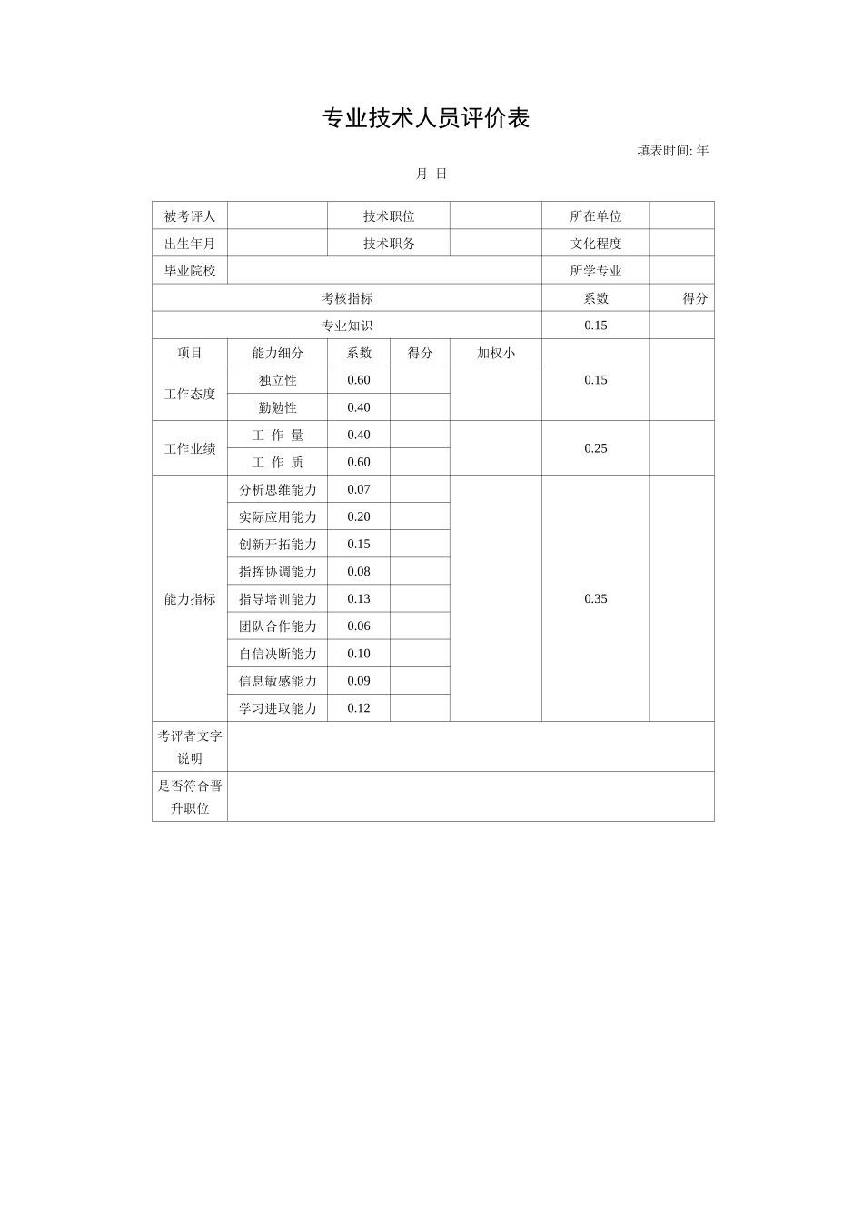 专业技术人员考核指标细化及评价标准_第3页