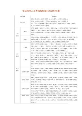 专业技术人员考核指标细化及评价标准