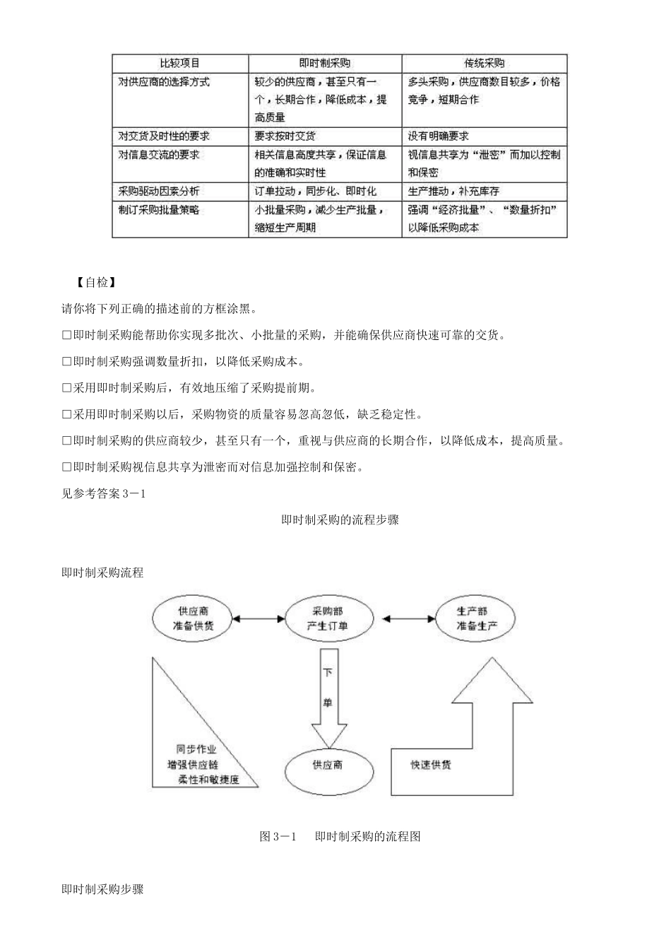 采购人员核心实战技能之即时制JIT采购管理_第3页