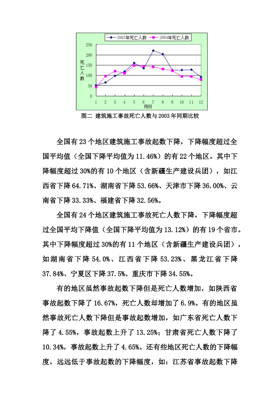 全国建筑施工安全生产形势分析报告_第3页