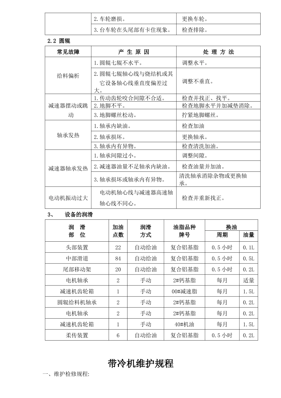 各类设备维护规程汇总_第2页