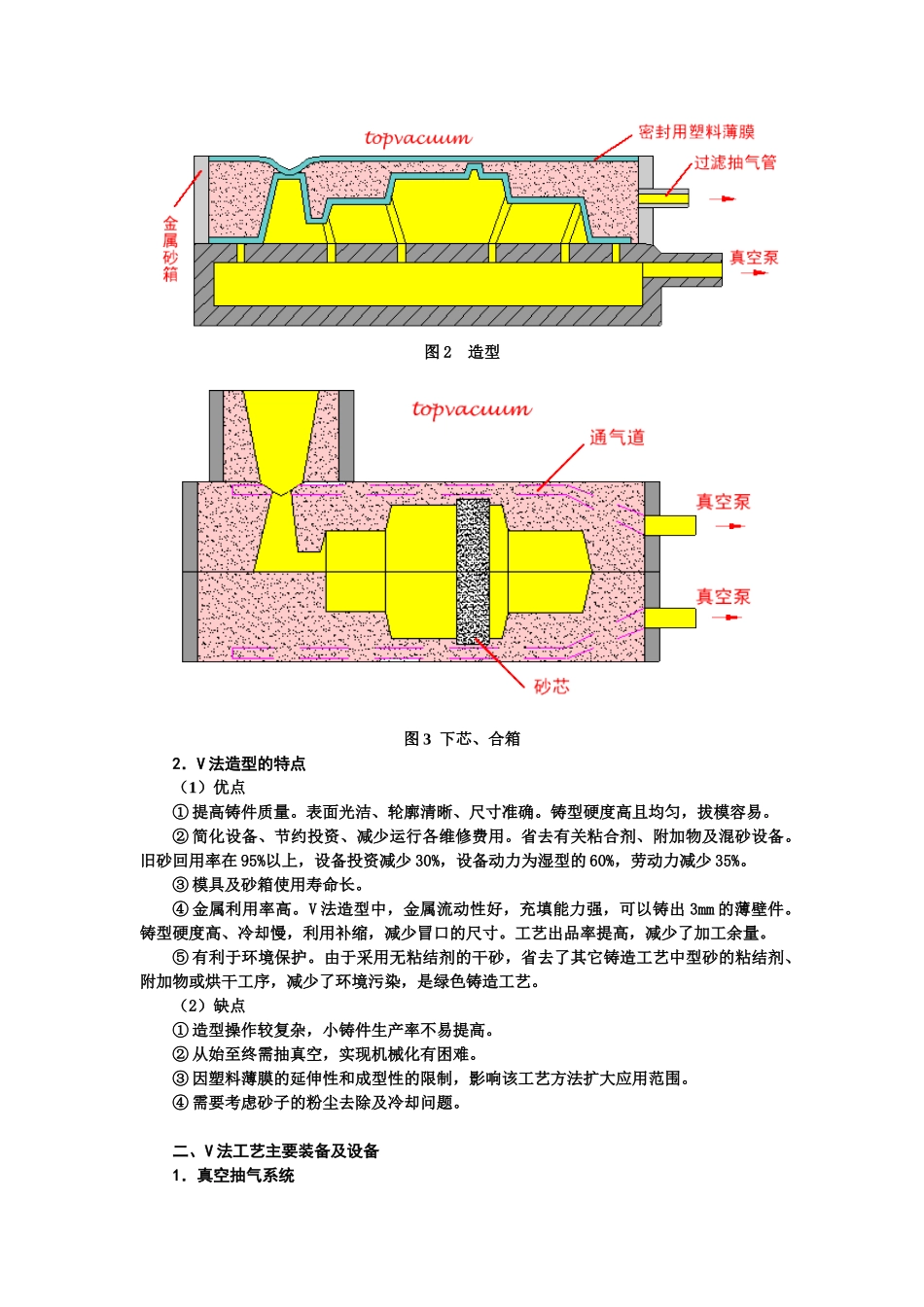 “V”法铸造工艺及应用_第2页
