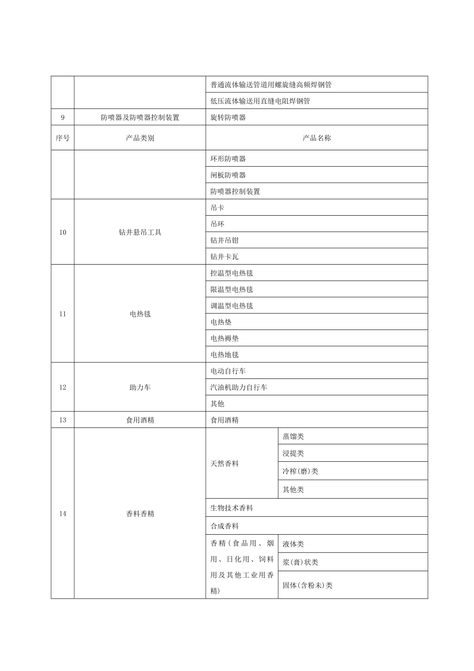 国家安全生产监督管理局令_第3页