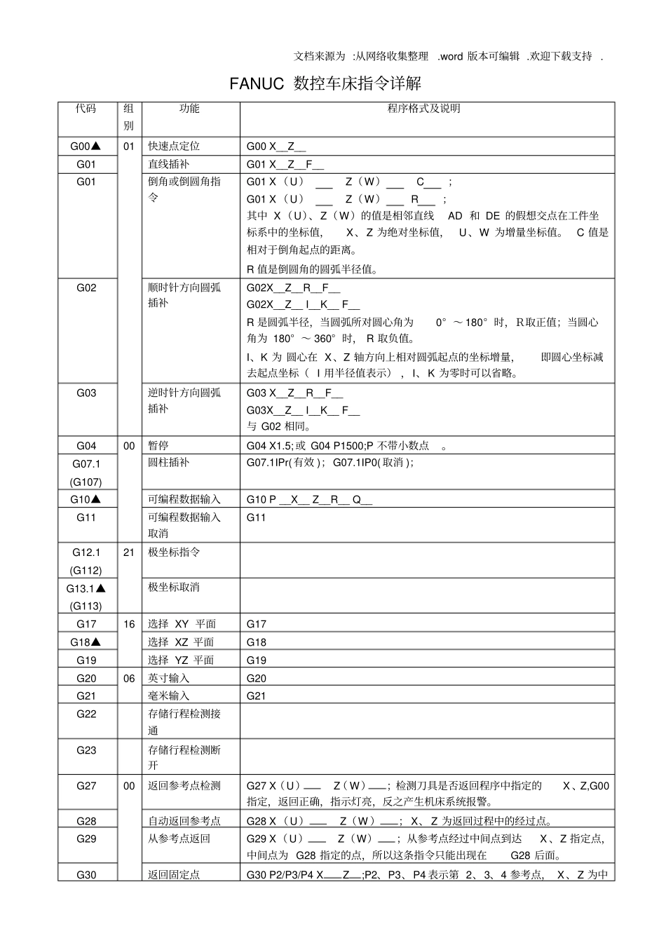 数控车床指令详解_第1页
