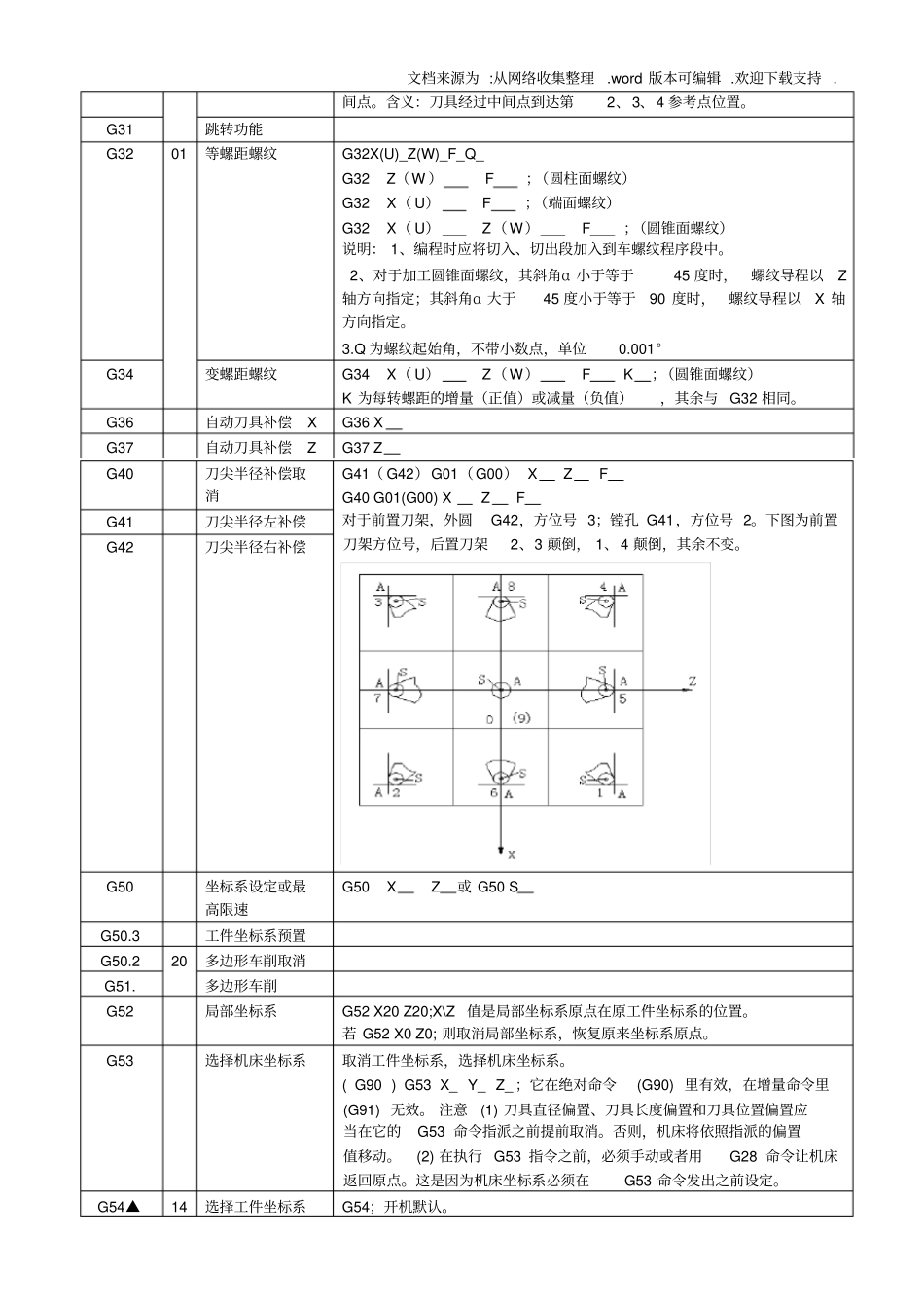 数控车床指令详解_第2页