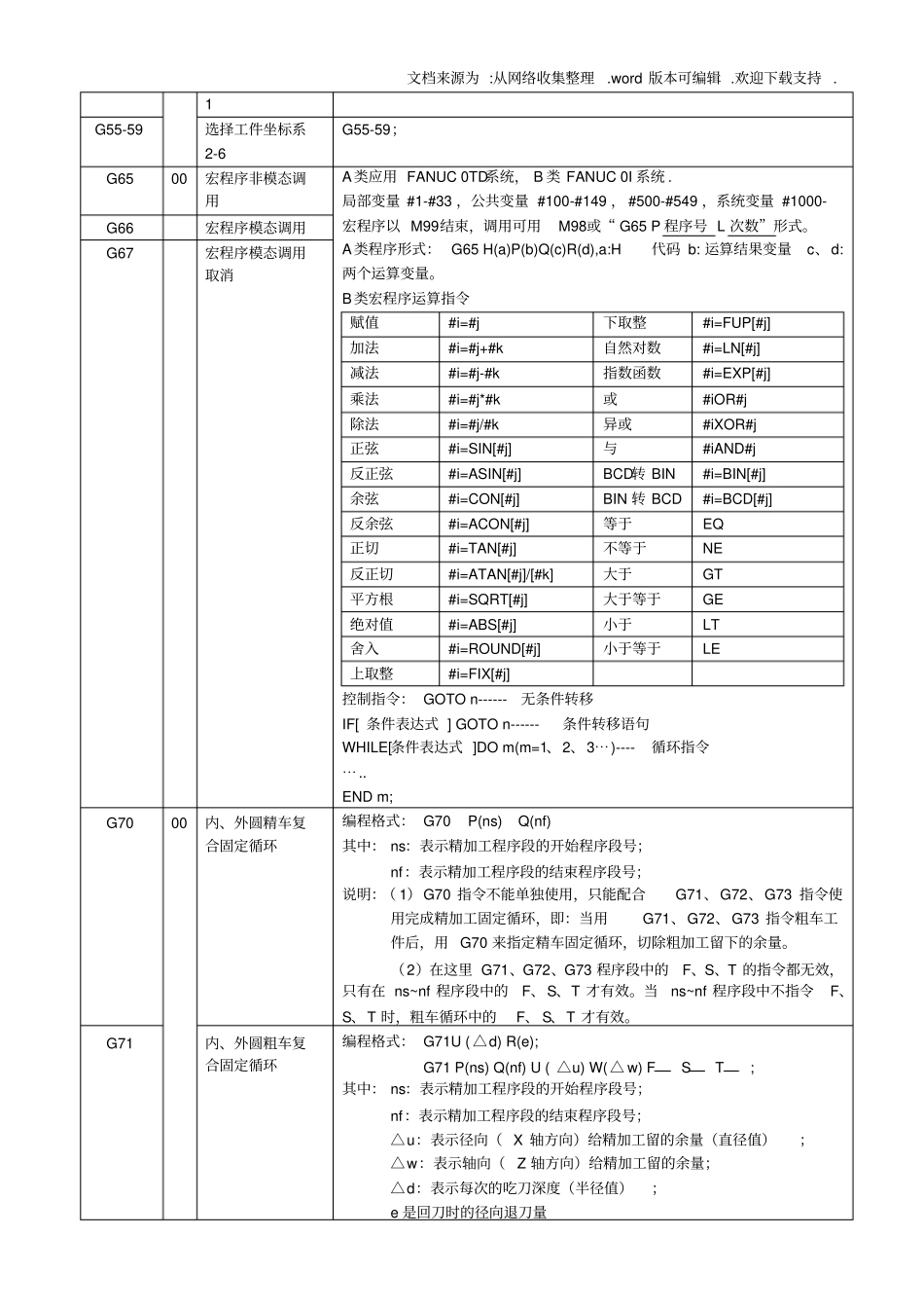 数控车床指令详解_第3页