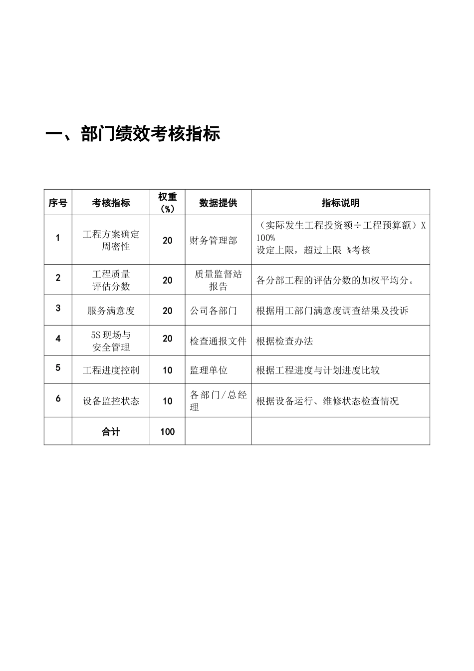 第3章、工程技术部050429_第2页