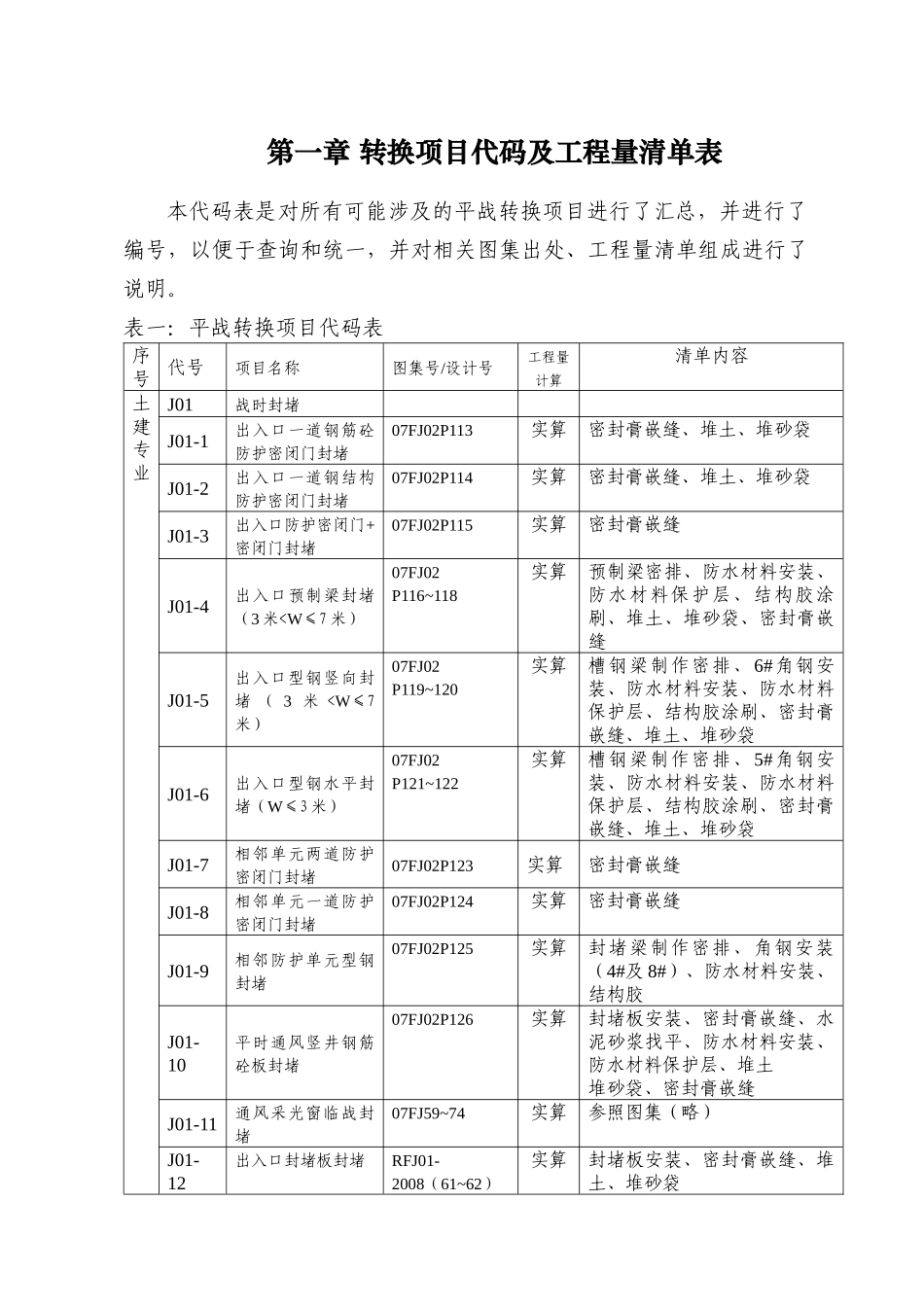人防工程平战转换通用技术要求_第2页