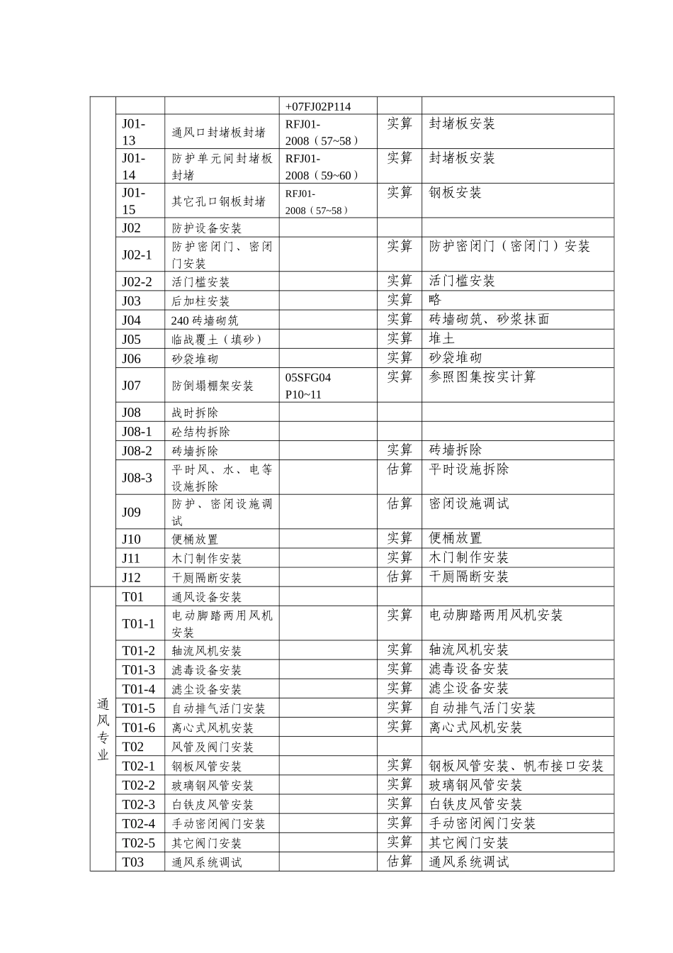 人防工程平战转换通用技术要求_第3页