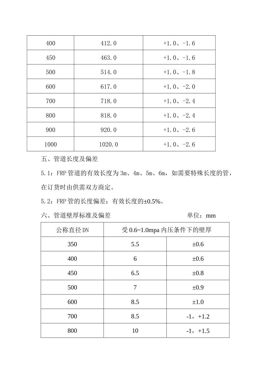 FRP管道生产检验标准_第3页