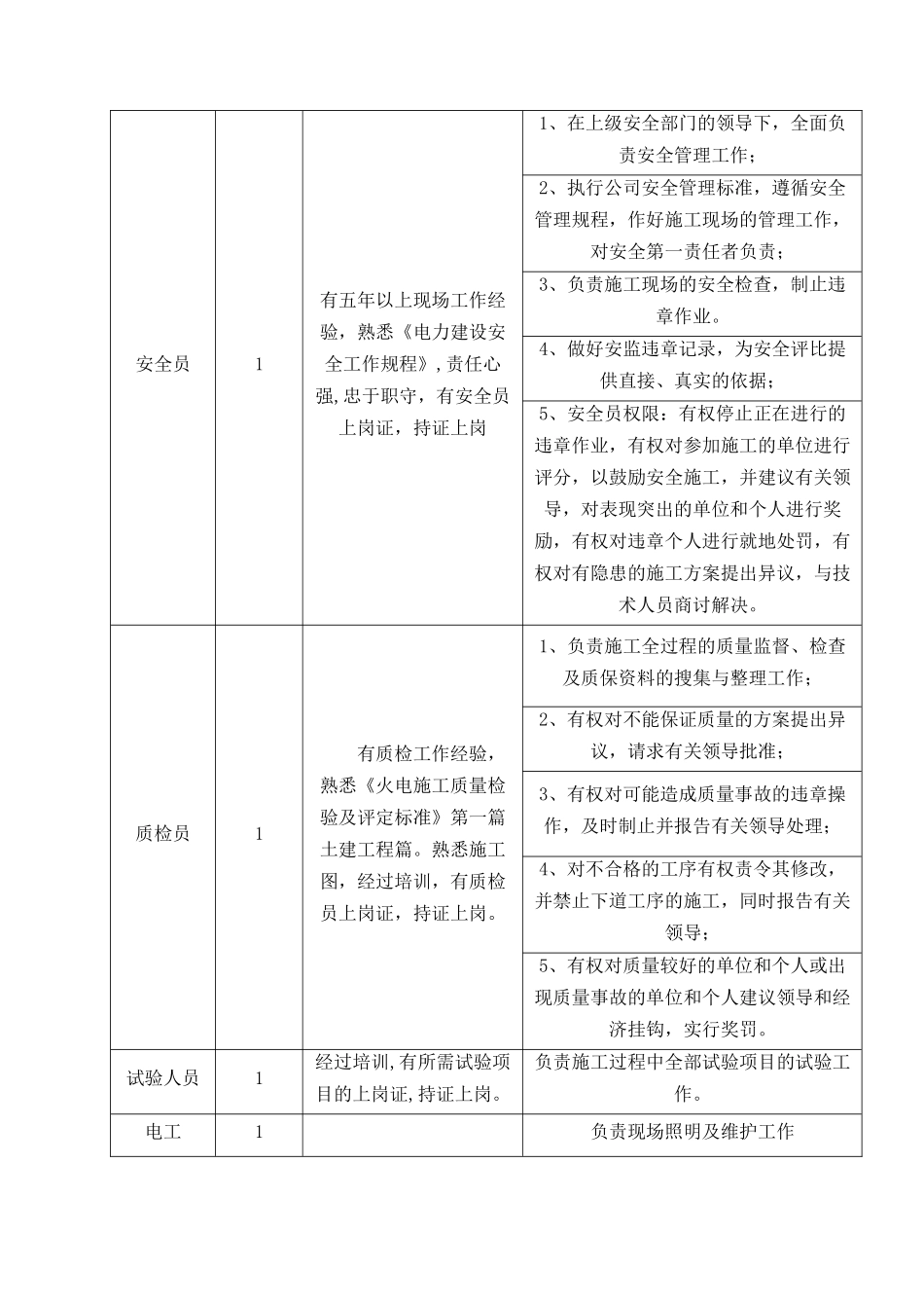 锅炉补给水处理车间施工方案_第3页