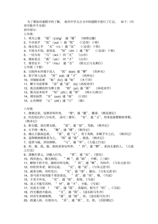 中学文言文通假字汇总