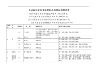 强制检定工作计量器具强检形式和强检适用范围表