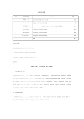 设备名称及数量
