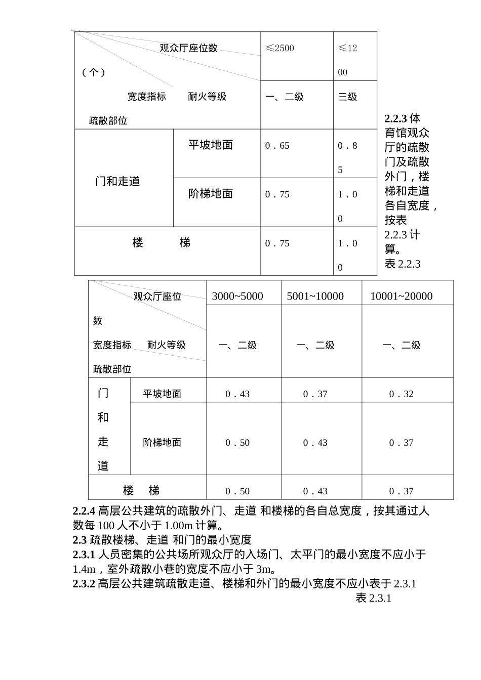 公共场所安全疏散设计与审核(9)(1)_第3页